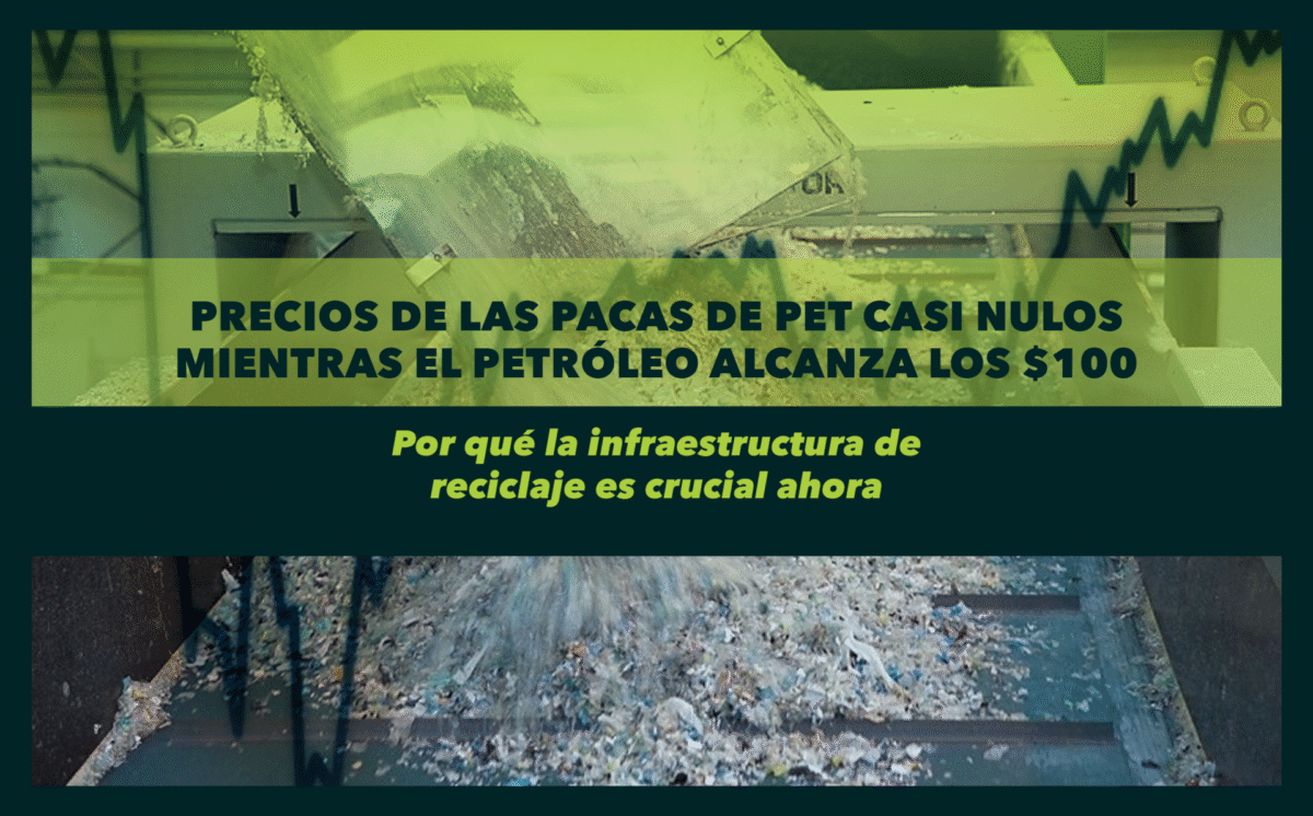 Precios de las balas de PET casi nulos mientras el petróleo alcanza los $100