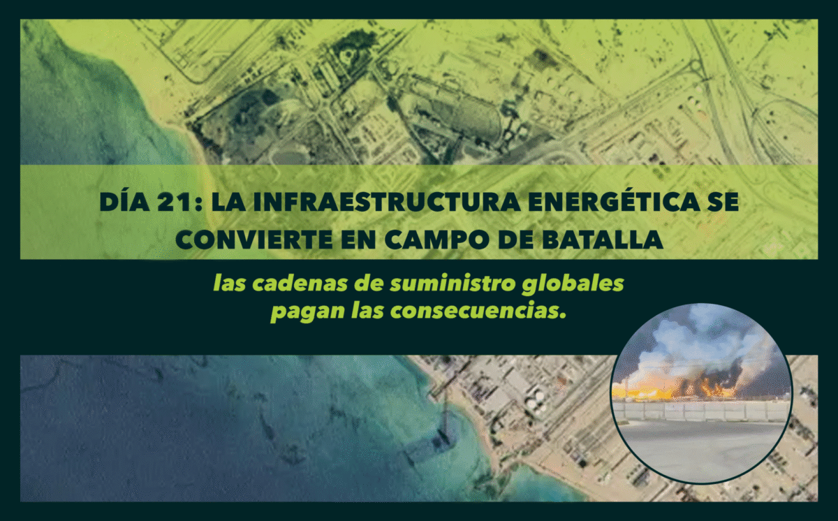 Día 21: La infraestructura energética se convierte en campo de batalla