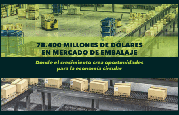 Mercado de embalaje para comercio electrónico de 78.400 millones de dólares