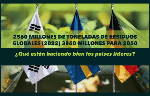 2560 millones de toneladas de residuos globales (2022) → 3860 millones para 2050